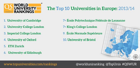 Universities in Europe